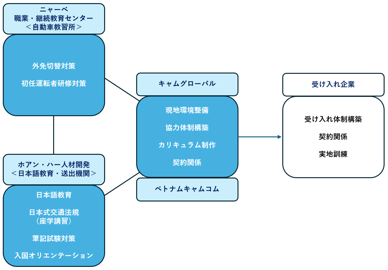 日越企業間協定スキーム